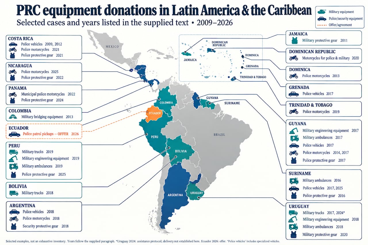 Donaciones de equipamiento de la RPC a las Fuerzas Armadas y Policías de América Latina y el Caribe.