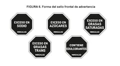 Así será el etiquetado frontal que deberán tener los productos procesados en el mercado colombiano.