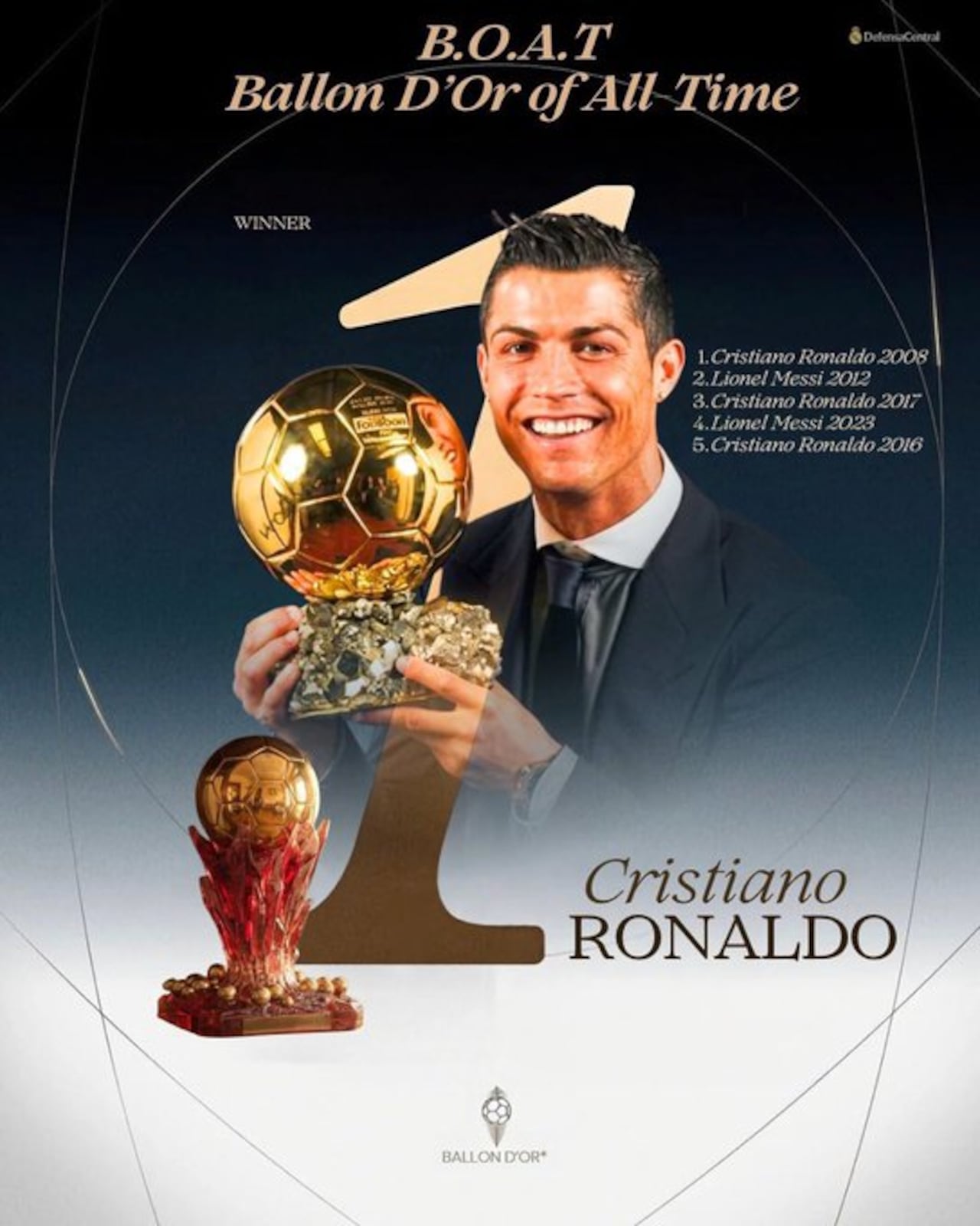 Cristiano Ronaldo