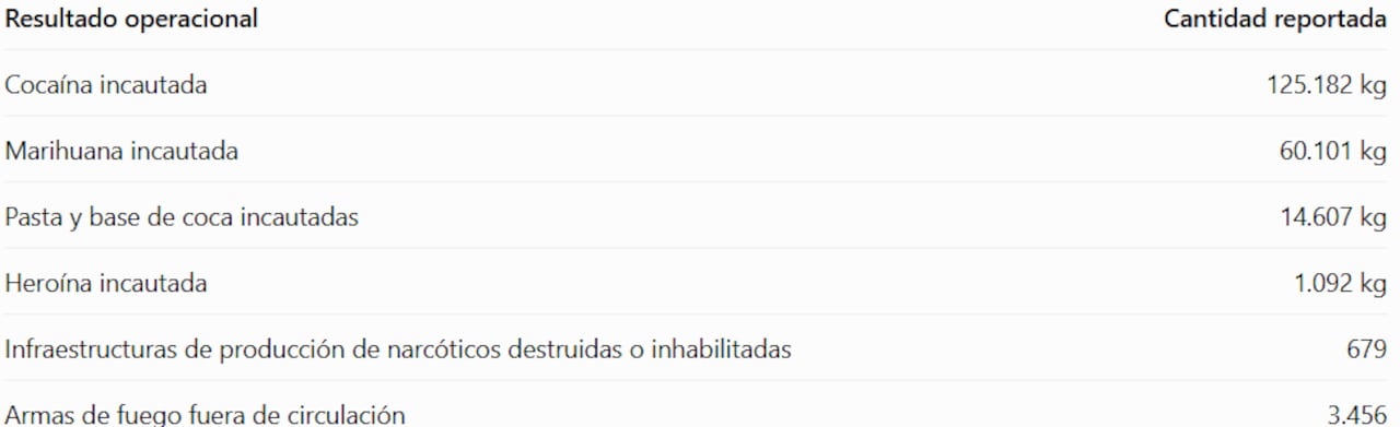 Gráfico 2