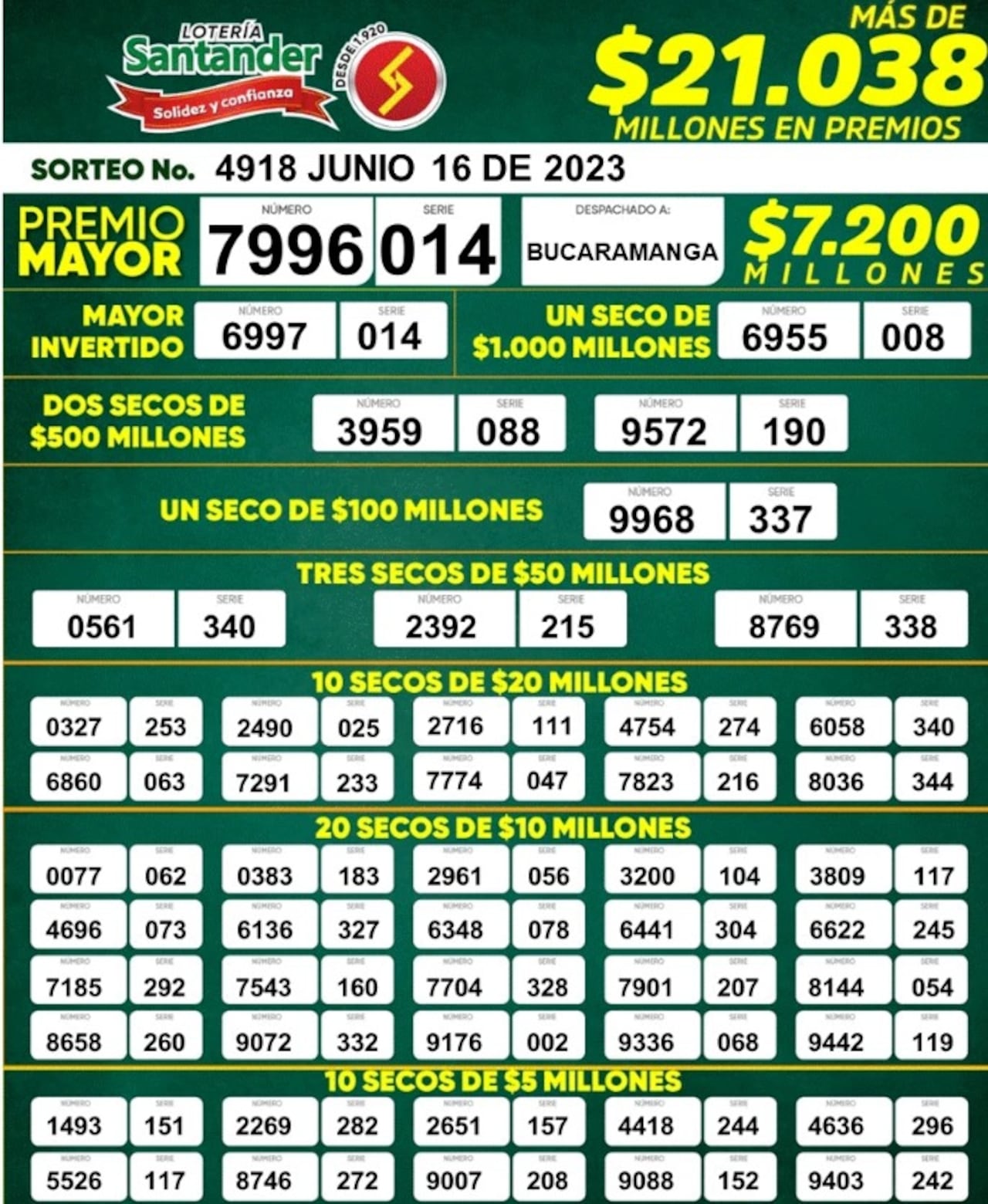 Resultados de la Lotería de Santander, 16 de junio.