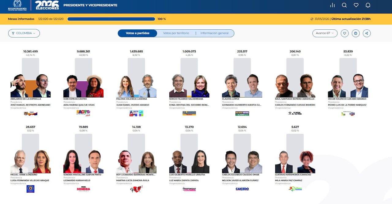 Resultados de la primer vuelta presidencial 2026.