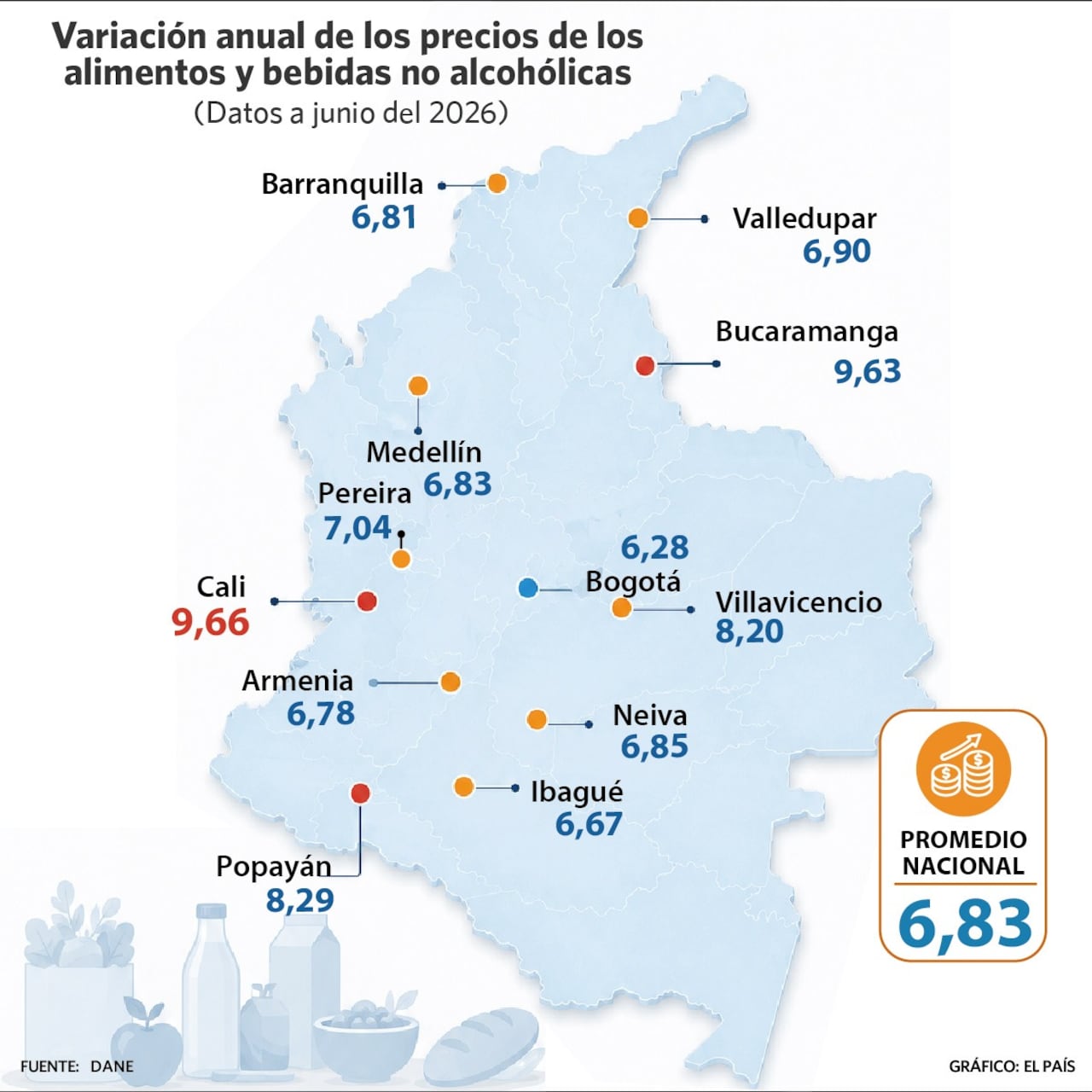 Así creció la inflación anual de alimentos al mes de junio de 2026.