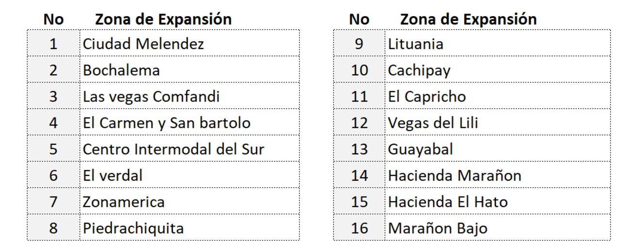 Fuente: Secretaria de Hacienda de Cali.