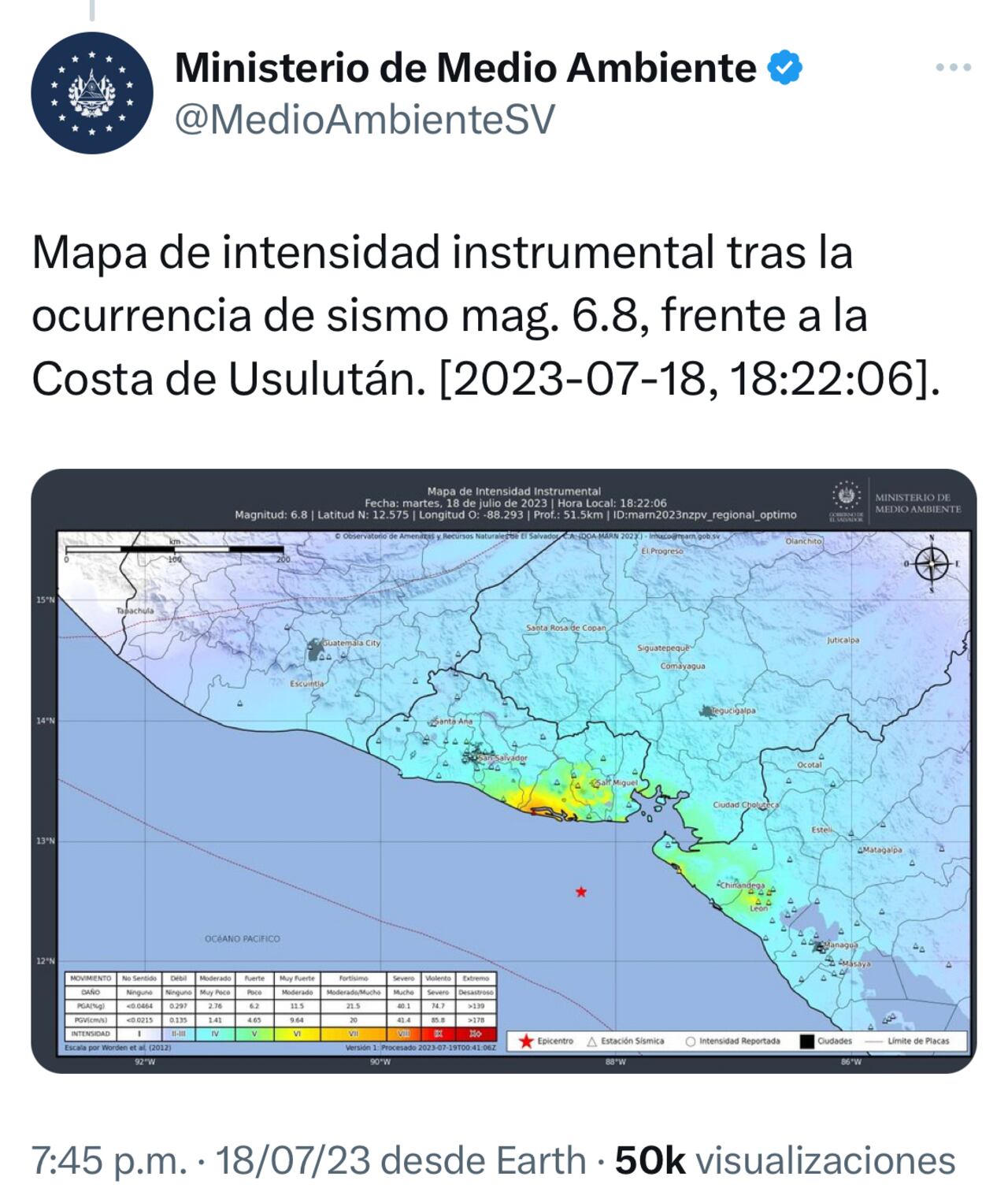 El Salvador. Foto: Twitter @medioambientesv