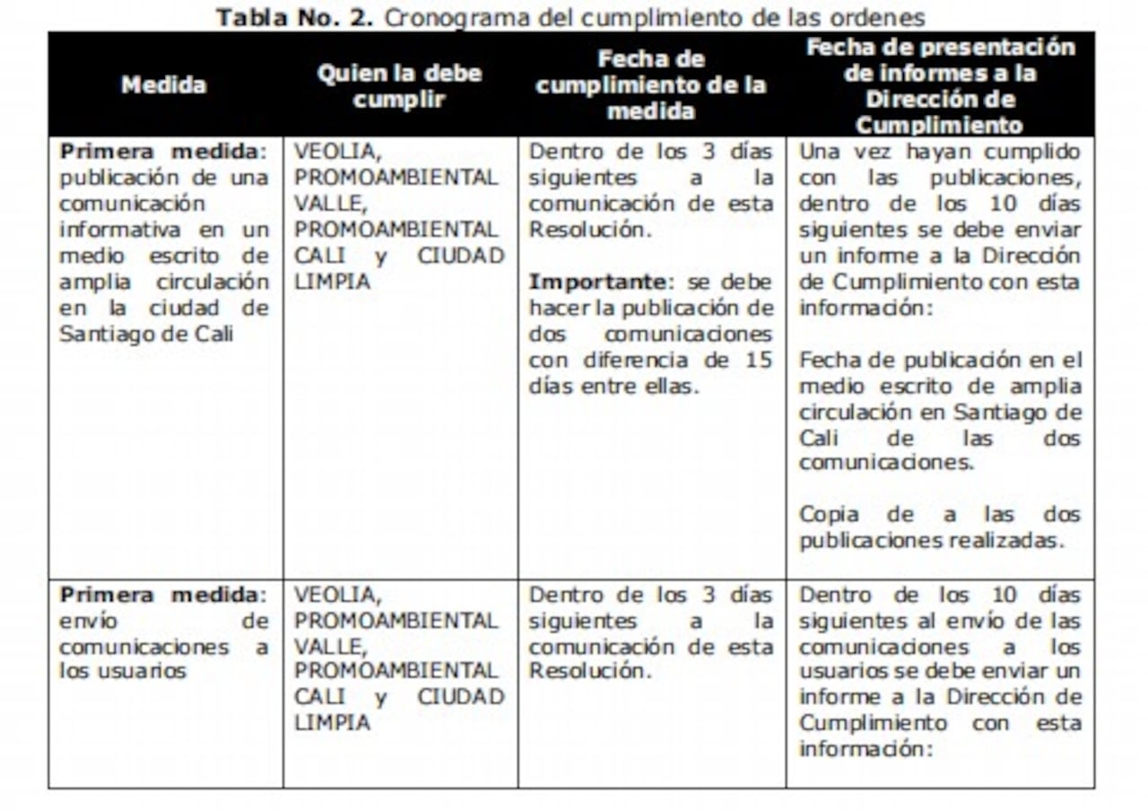 Imagen tomada de la a Resolución 38275 de 2026, de la Superintendia de Industria y Comercio, un documento de 38 páginas en el que la autoridad de competencia advierte posibles conductas que podrían afectar la libre competencia económica en el mercado del aseo en la capital del Valle del Cauca.