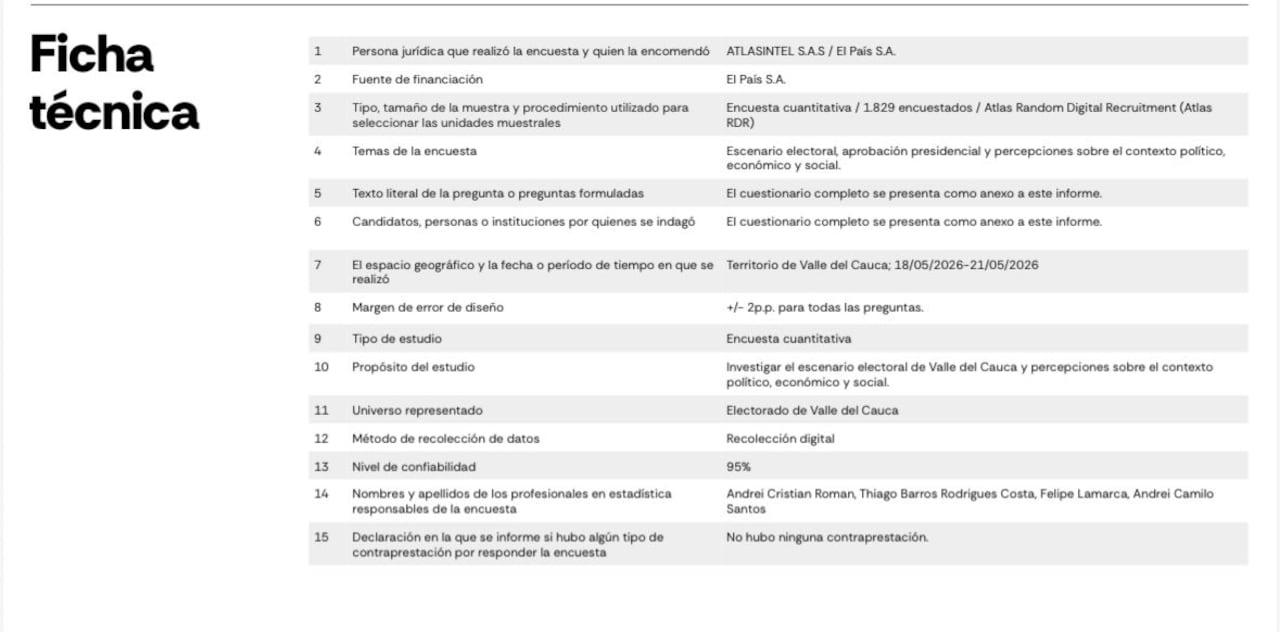 Esta es la ficha técnica de la encuesta 'Elecciones Valle 2026' de Atlas Intel para El País.