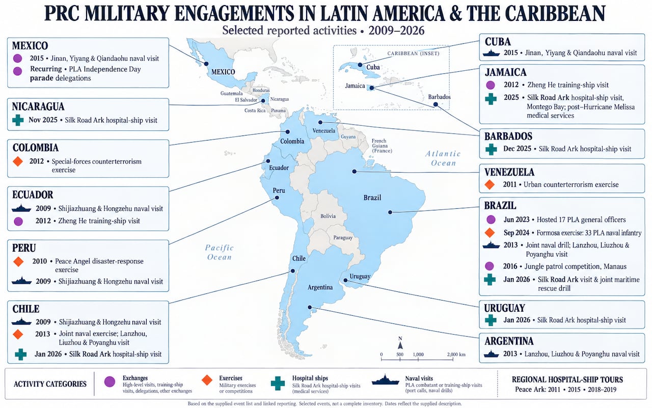 Enfrentamientos militares de la RPC en América Latina y el Caribe.