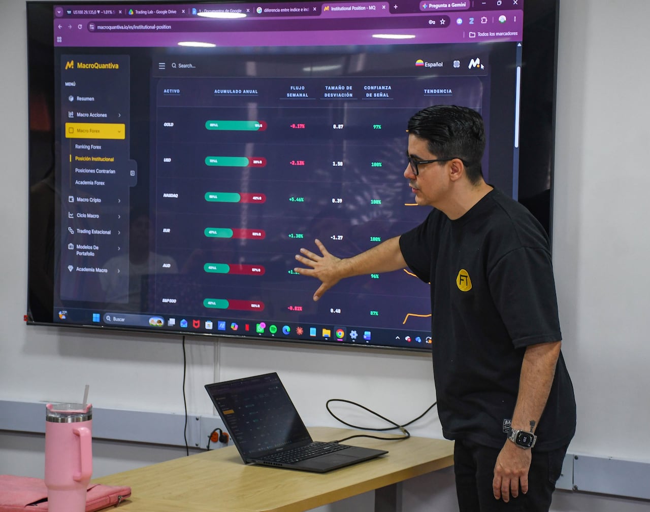 La Facultad de Ciencias Económicas de la USB Cali, primera universidad en Colombia en integrar formalmente TradingView, busca transformar la enseñanza de las finanzas sustituyendo el aprendizaje pasivo por la inmersión directa en los mercados bursátiles en tiempo real. Esta iniciativa, operando transversalmente y sin notas cuantitativas, forma profesionales que cuestionen e investiguen bajo marcos de transparencia y ética.