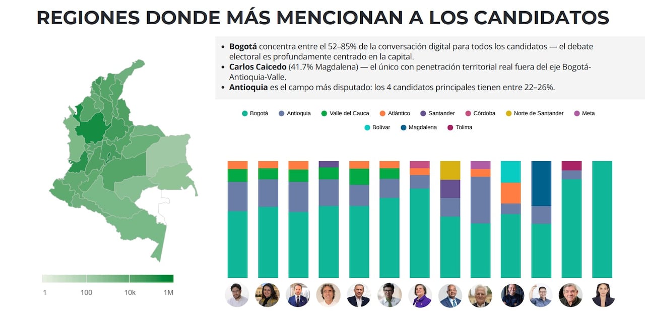 Candidatos en redes sociales