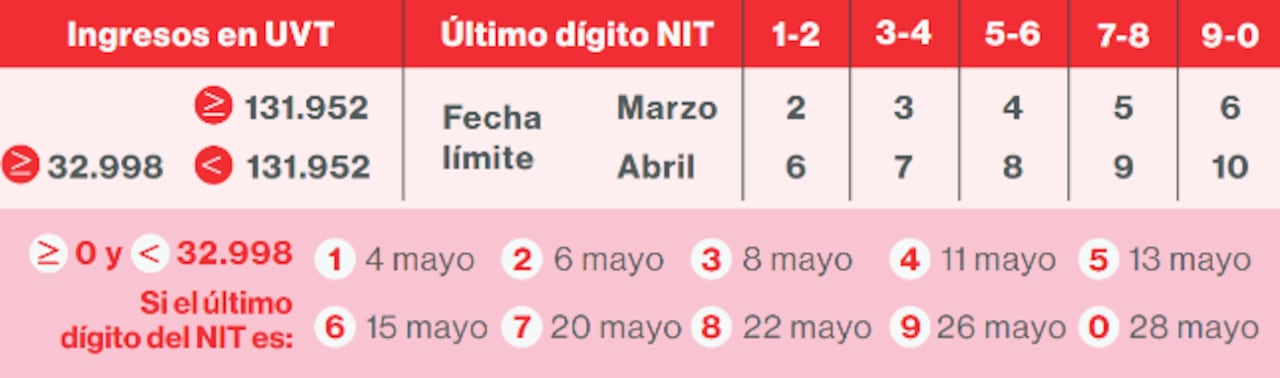 Calendario tributario 2026