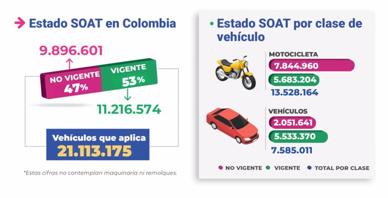 Cifras del Soat