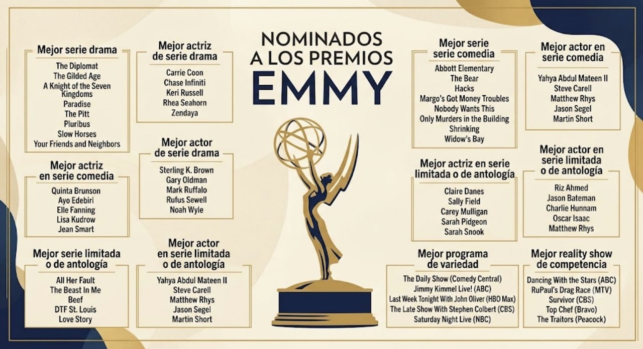 Nominaciones