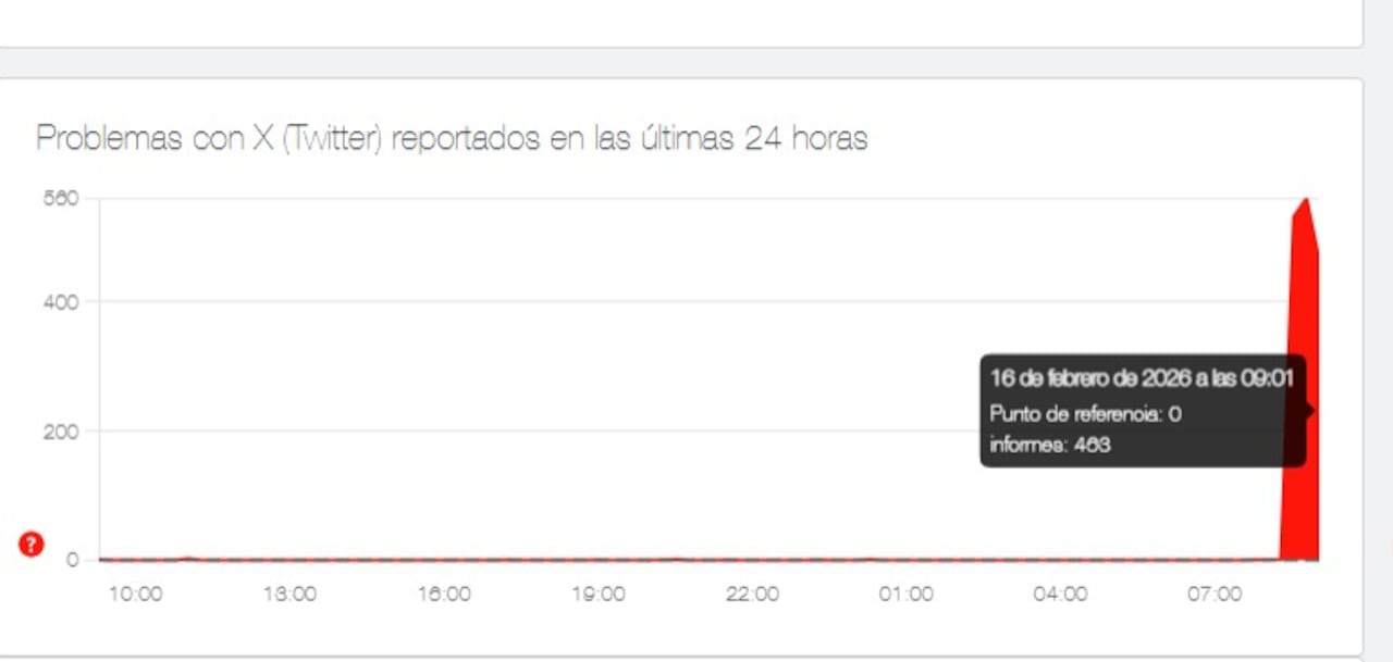 Usuarios reportan en mayor volumen fallas para ingresar a la red social X y actualizar el feed.