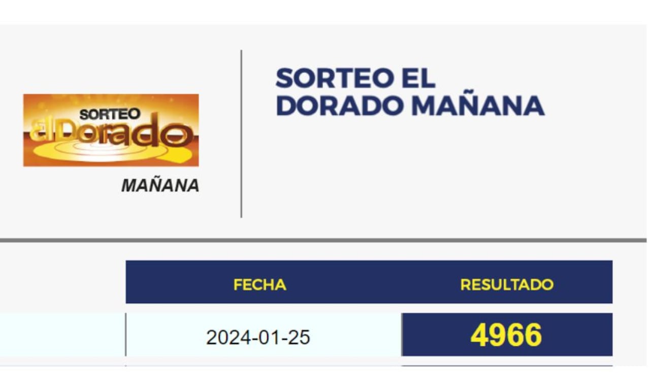Resultados del Chance Dorado / 25 de enero