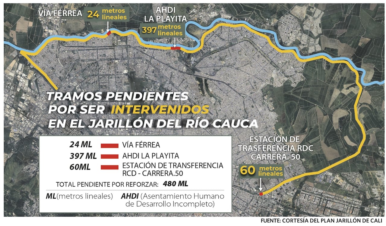 Estos son los tramos que están pendientes por reforzamiento.