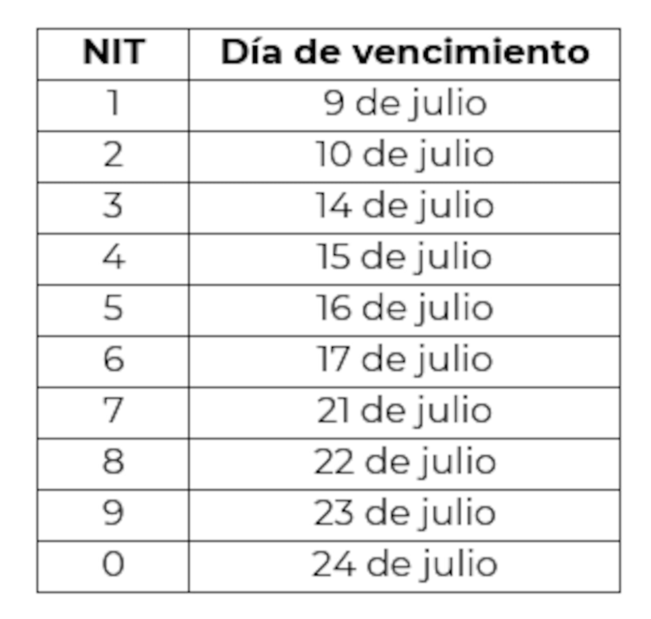 Dian modificó fechas del calendario de julio de 2026.