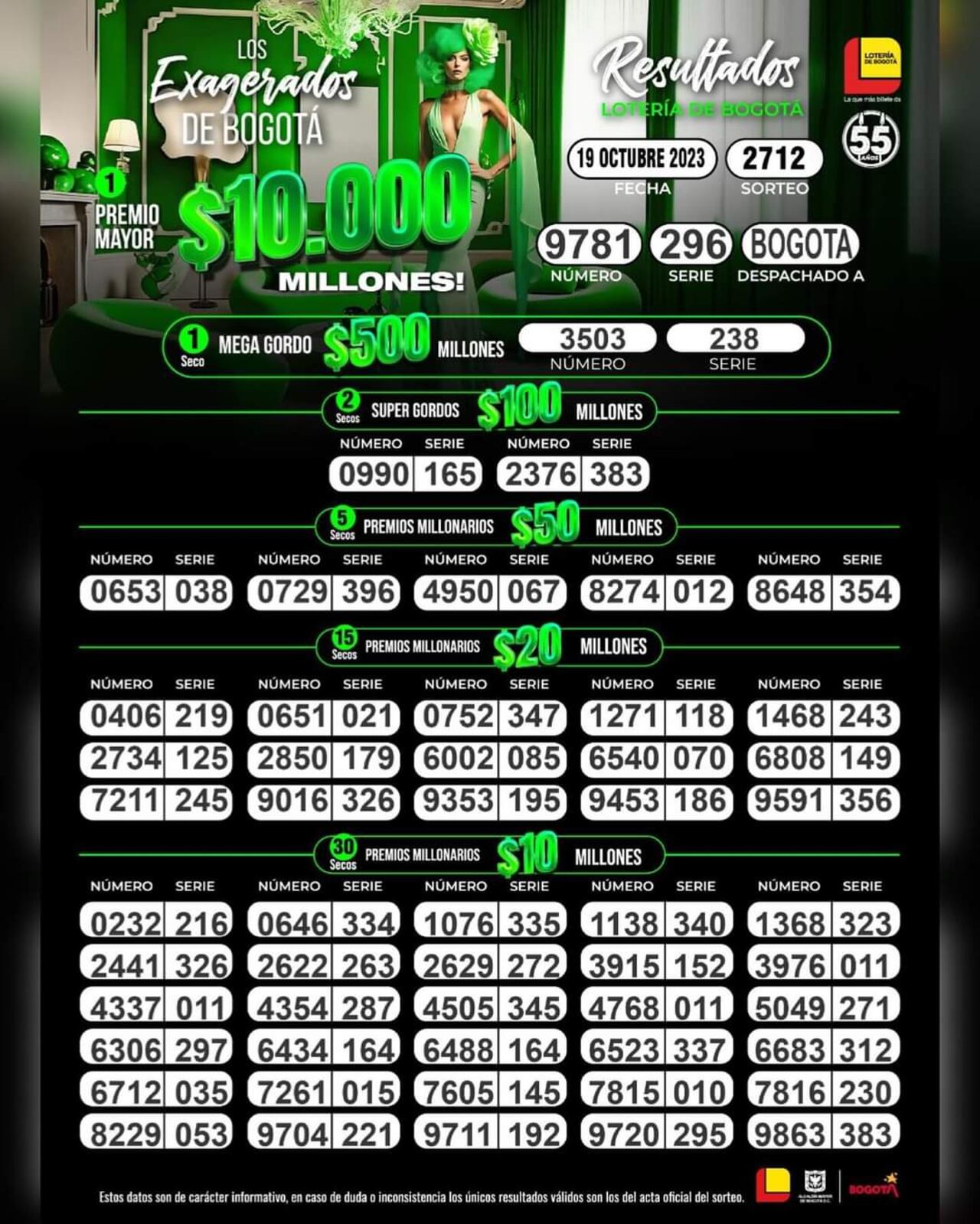 Resultados de la Lotería de Bogotá este 19 de octubre.