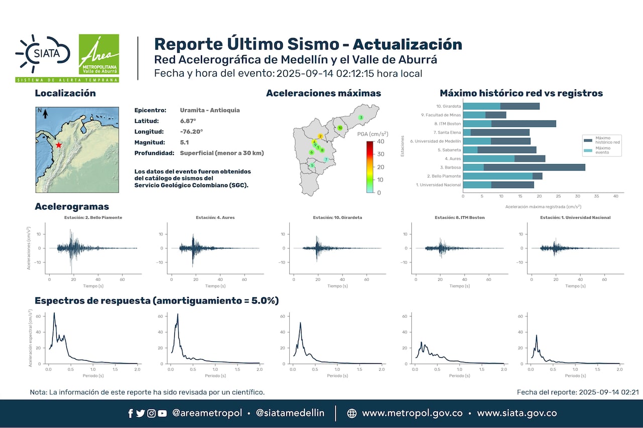 En medio de la madrugada, Uramita presentó otros tres movimientos sísmicos.