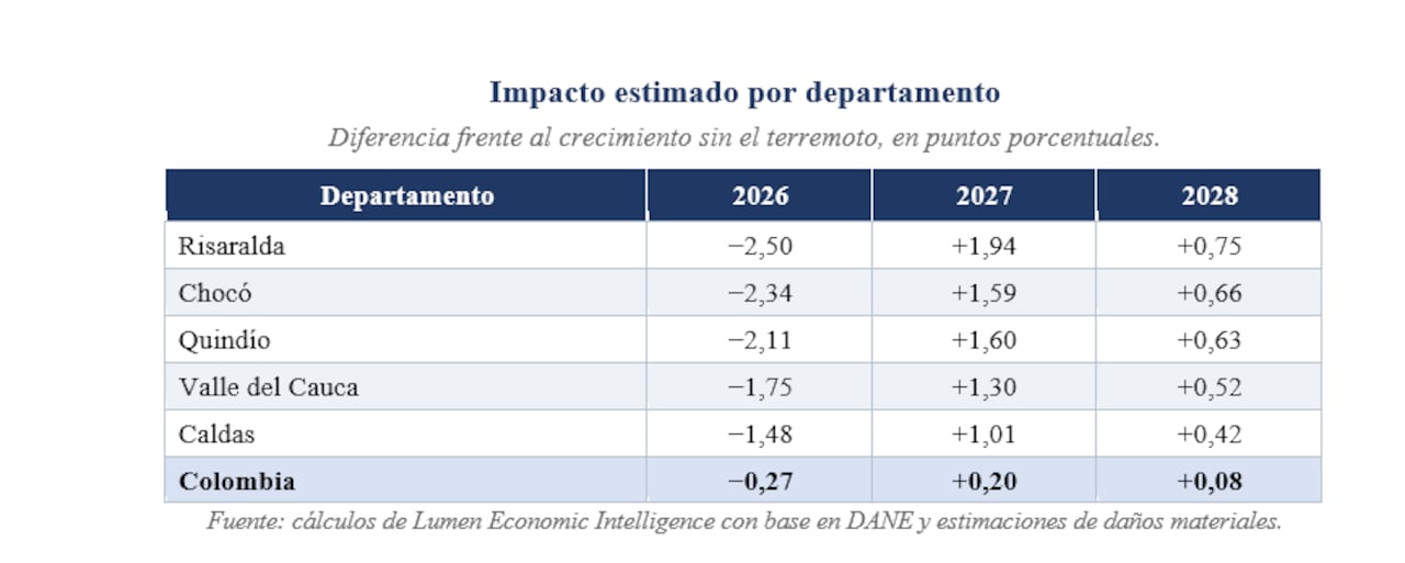 Impacto del terremoto