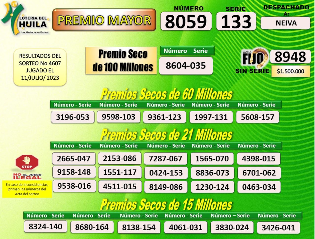 Resultados de la Lotería del Huila.