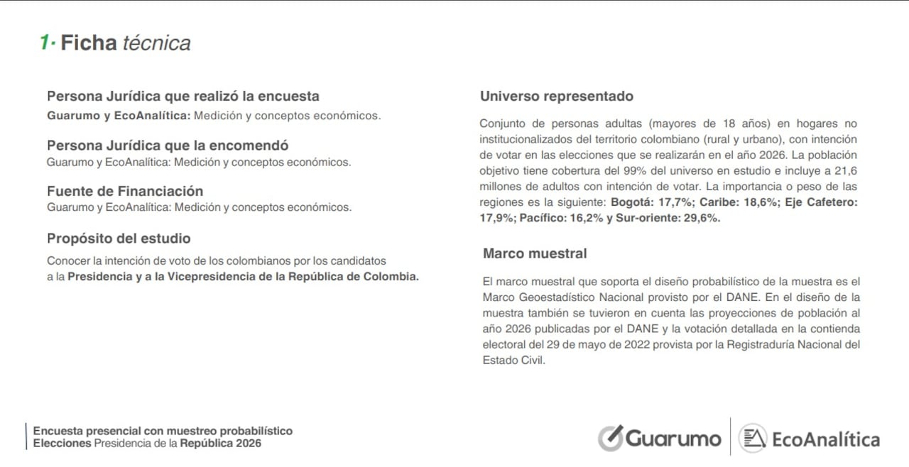 Encuesta de Guarumo y Ecoanalítica abril 2026