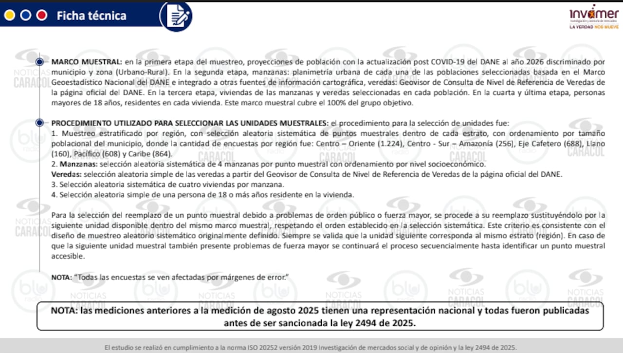 Especificación de la medición