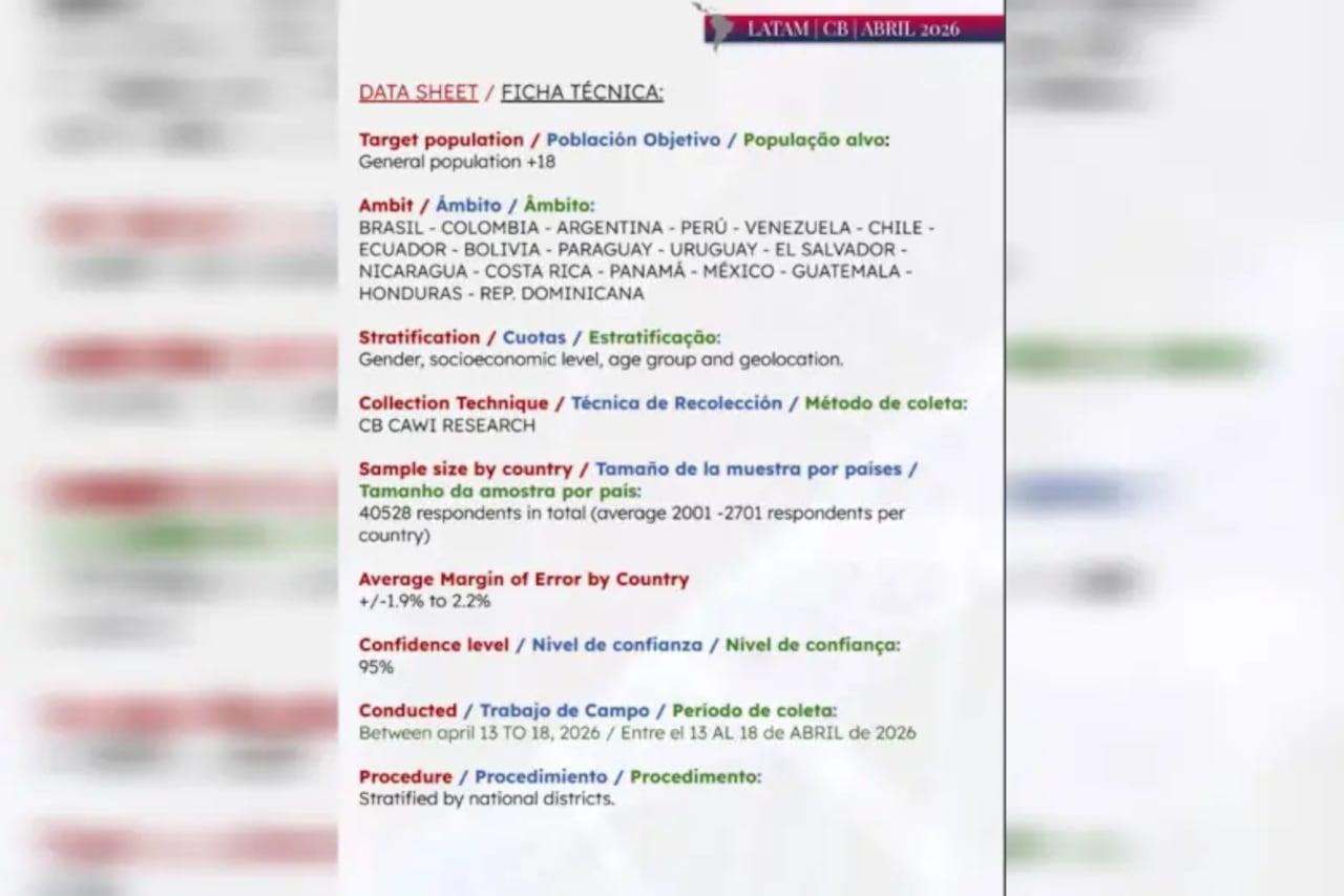 La ficha técnica de la encuesta de CB Global Data.