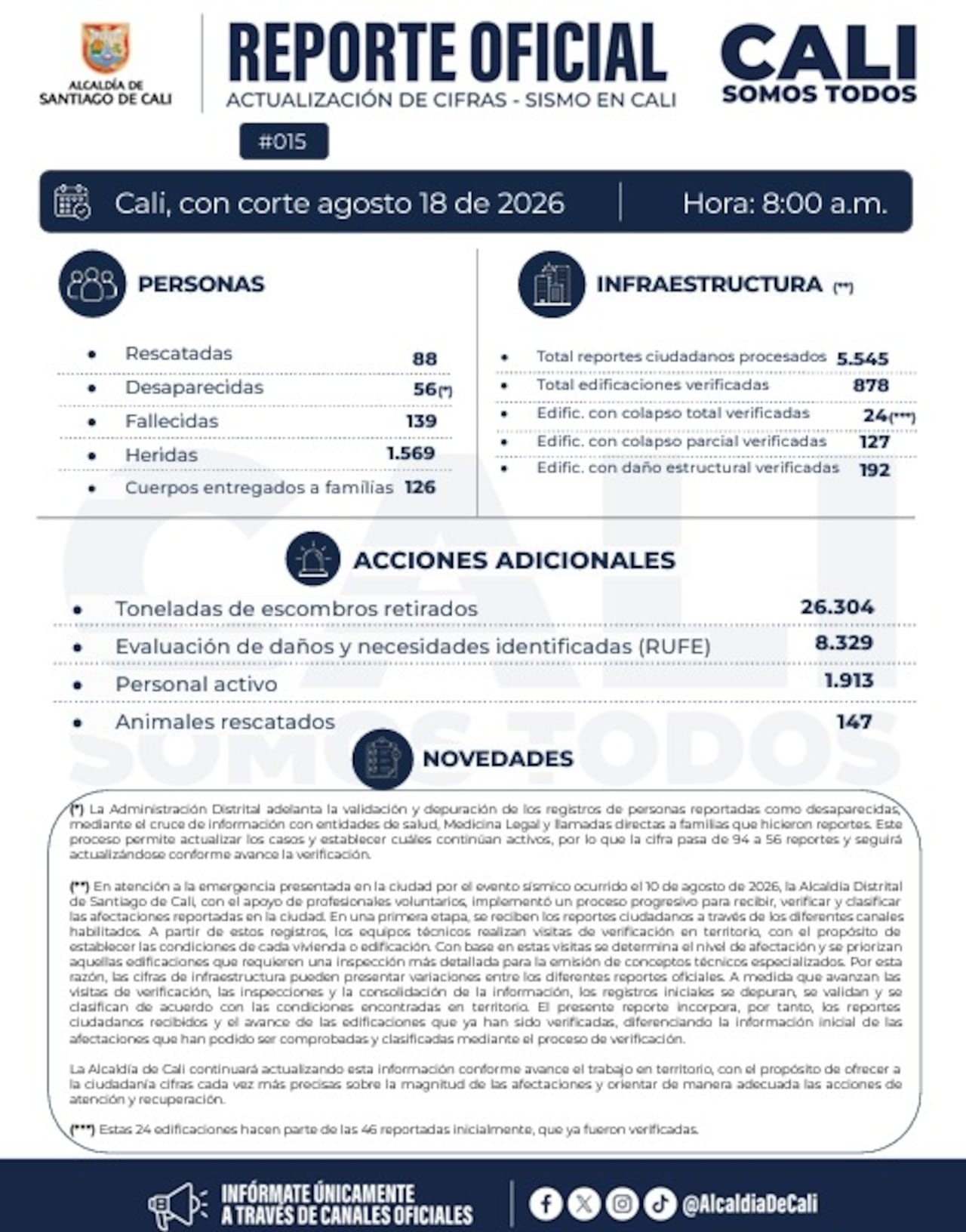 Actualización oficial del terremoto en Cali