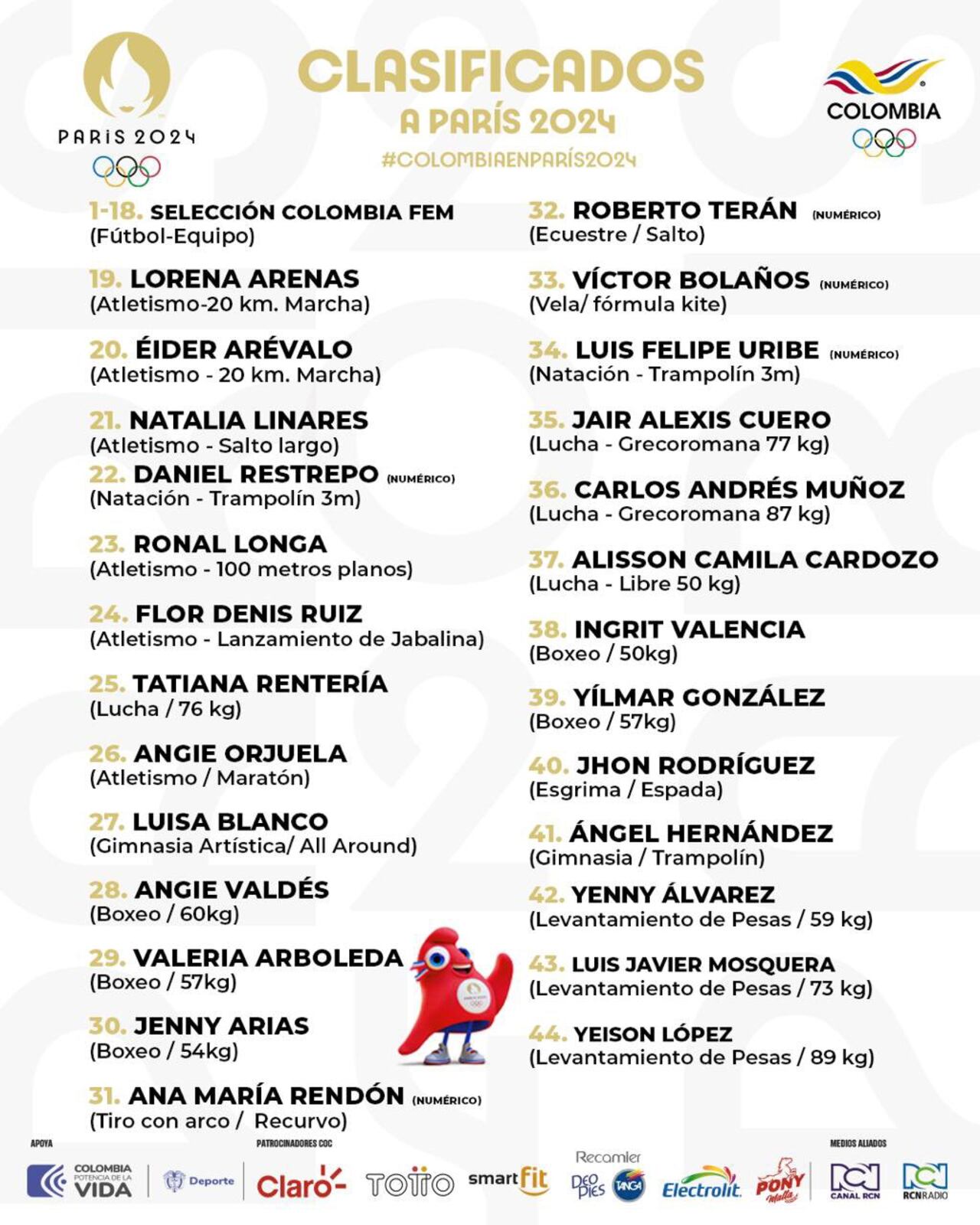 Estos son los 44 deportistas colombianos que han logrado su tiquete a París 2024.