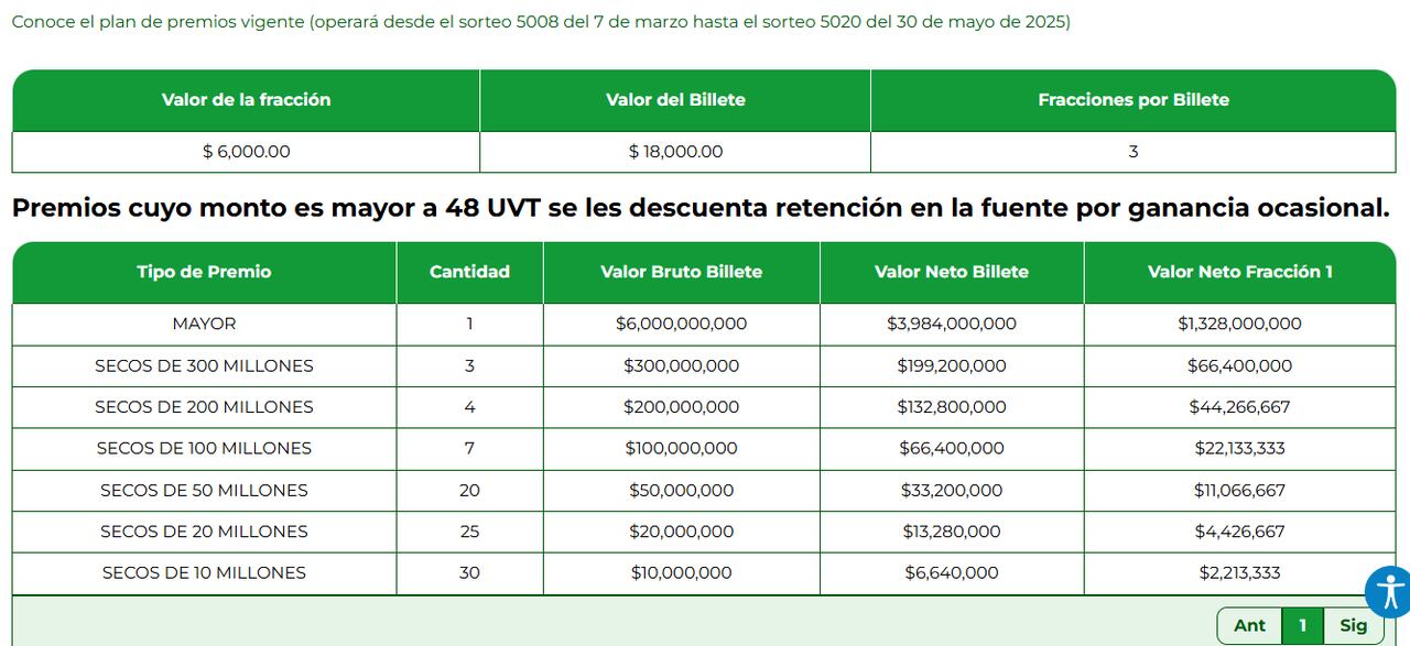 Plan de Premios Lotería Santander.