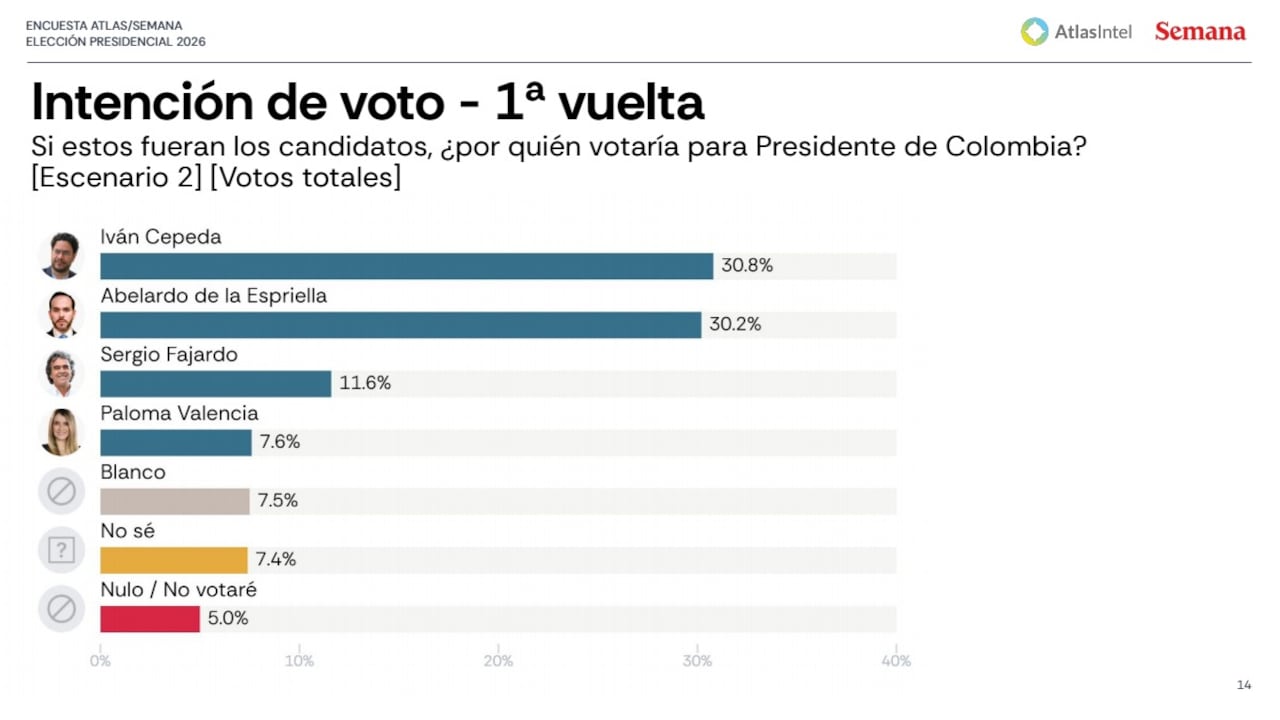 Encuesta Atlas Intel 2026