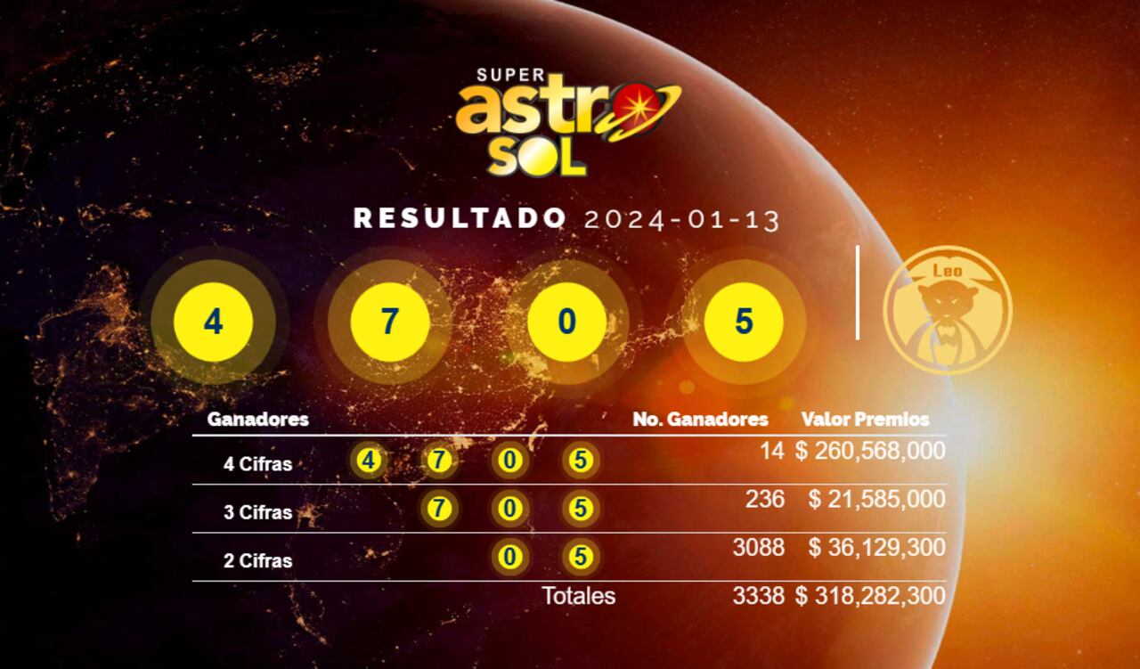 Estos fueron los resultados del Astro Sol del 13 de enero de 2024.