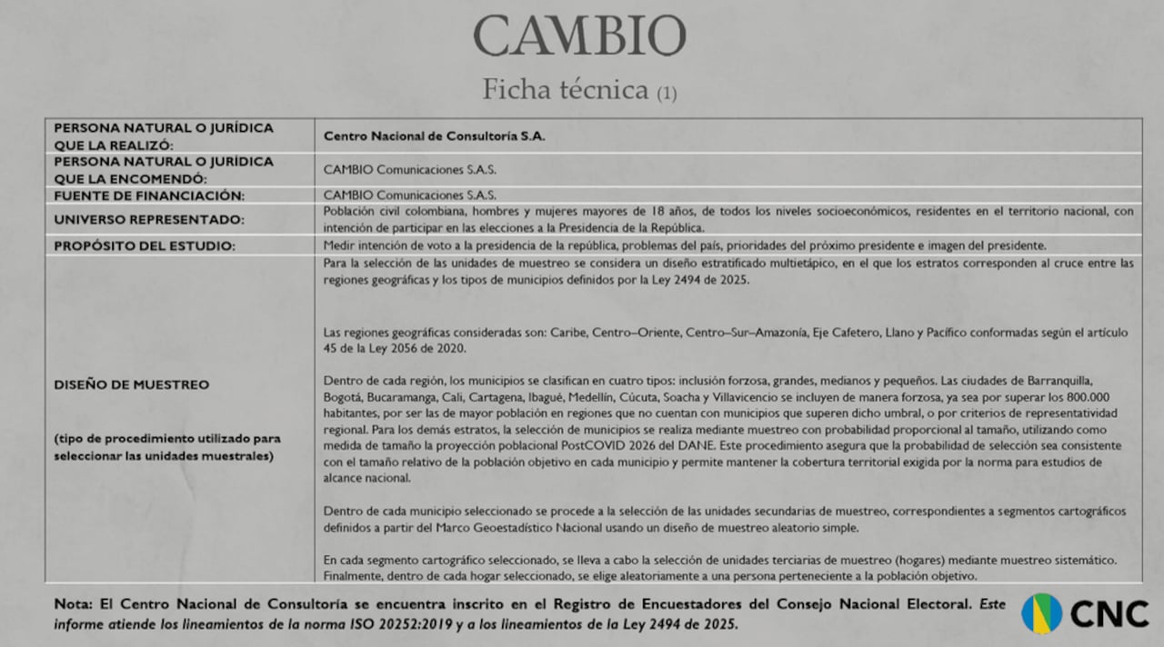 Ficha técnica de la reciente encuesta del Centro Nacional de Consultoría.