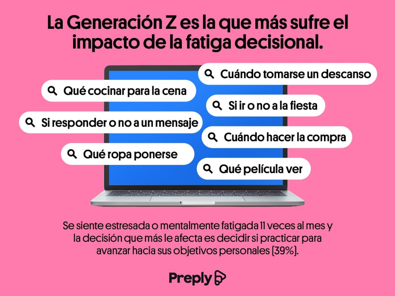 La generación Z es la que más sufre el impacto de la toma de decisiones constante.