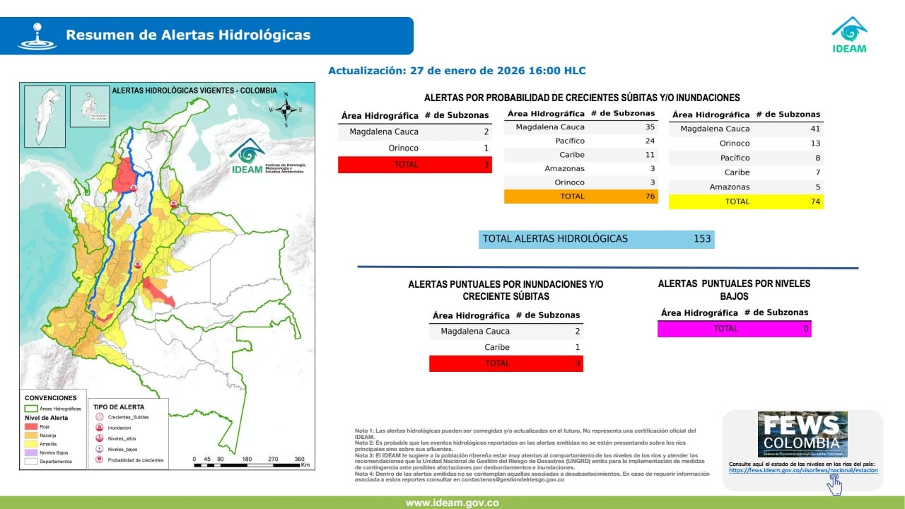 Pronósticos IDEAM Enero 2026