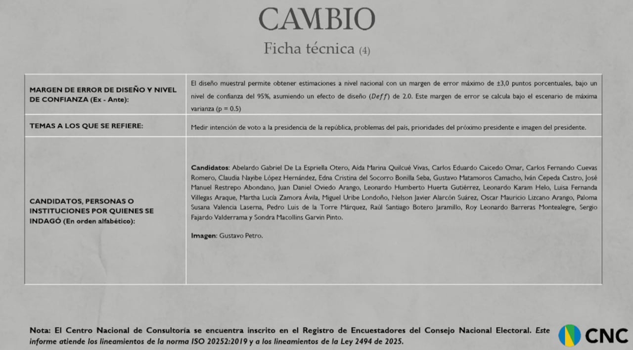 Ficha técnica de la reciente encuesta del Centro Nacional de Consultoría.