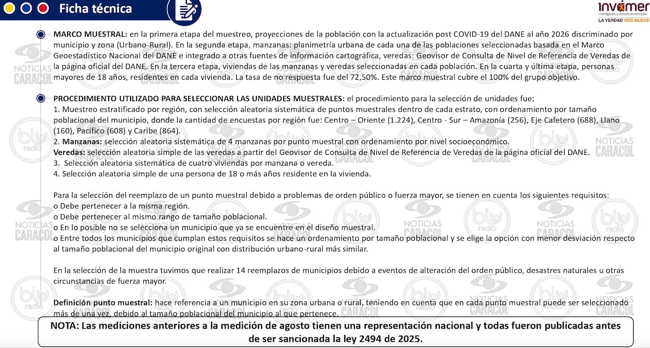 Ficha técnica encuesta Invamer Colombia Opina #21 de Noticias Caracol y Blu Radio