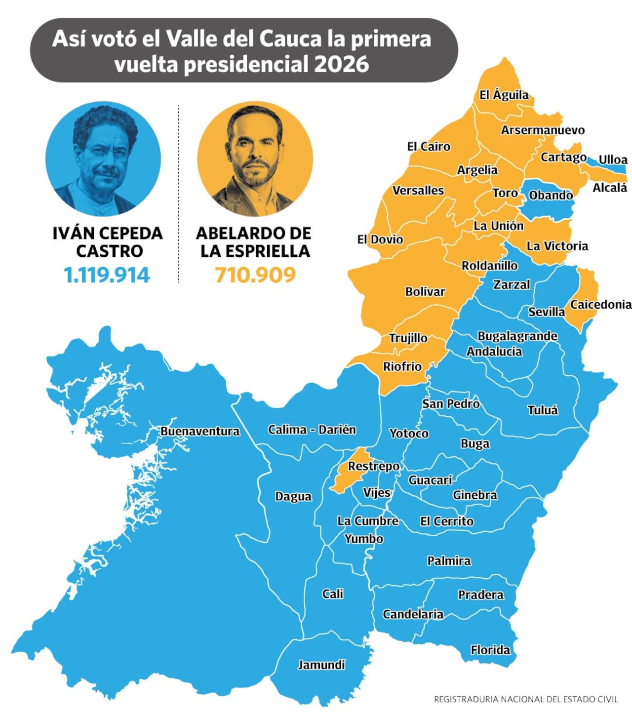 La competencia por ver quién llegará a la Casa de Nariño se definirá este domingo 21 de junio. Así se comportaron los votantes en la primera vuelta.
