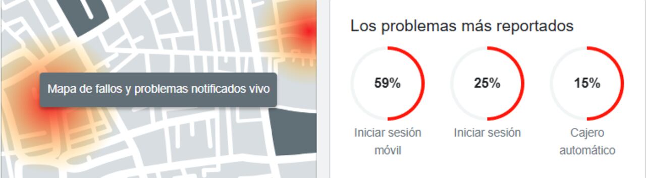 Reporte de fallas de Bancolombia a través de la plataforma Dowdetector