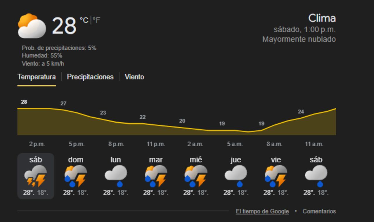 Para la tarde de este sábado, el pronóstico indica que se mantendrán condiciones estables.