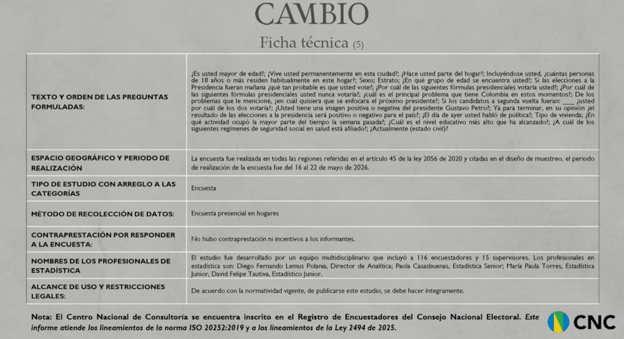 Ficha técnica de la reciente encuesta del Centro Nacional de Consultoría.