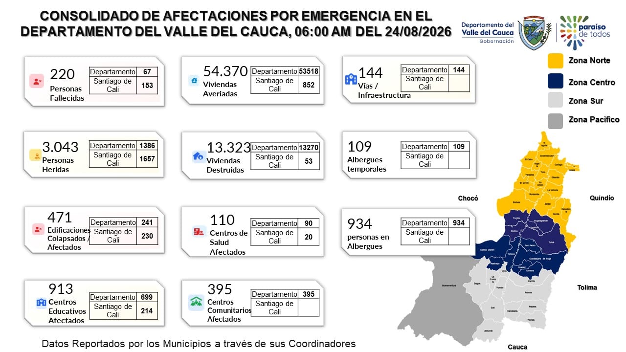 Afectaciones por el terremoto
