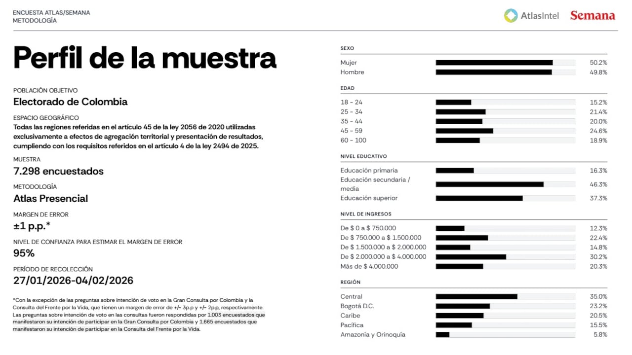 Encuesta Atlas Intel 2026