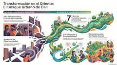 Más de 4.000 árboles ayudan a disminuir las islas de calor y mejorar la calidad del aire en el oriente de Cali.