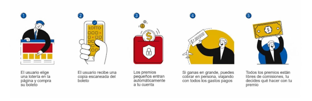 Así puede participar en el Powerball de Estados Unidos.