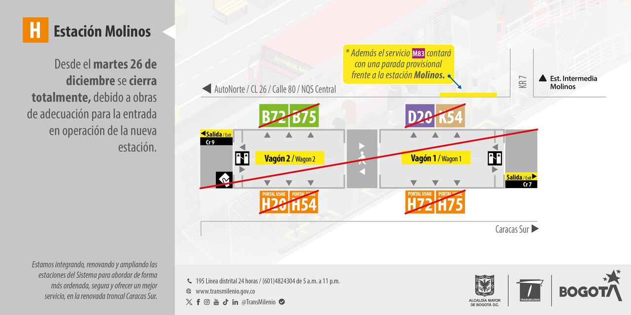 Varias estaciones de Transmilenio serán cerradas de forma temporal por adecuaciones.