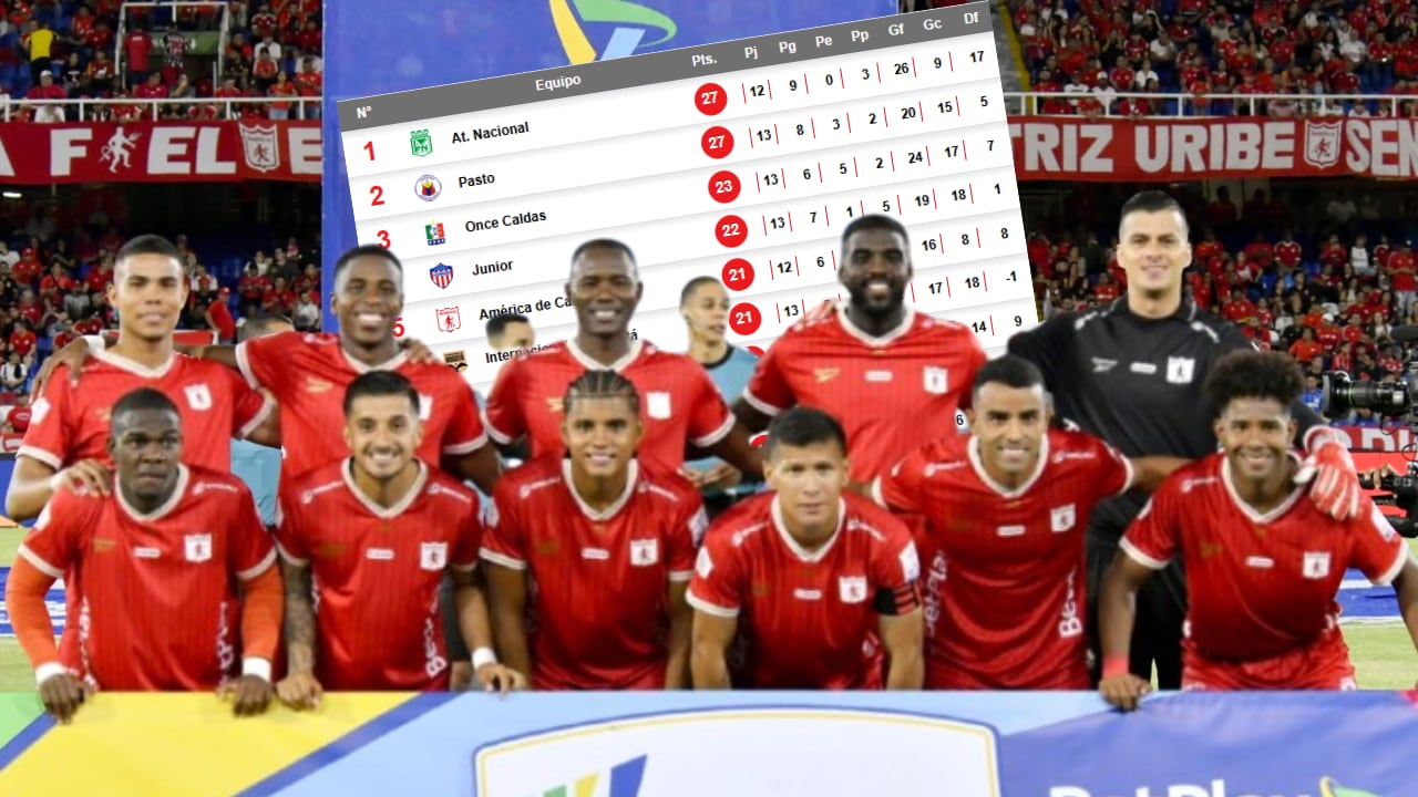 América de Cali empató con Llaneros y hace cuentas para su clasificación a los ocho de la Liga BetPlay