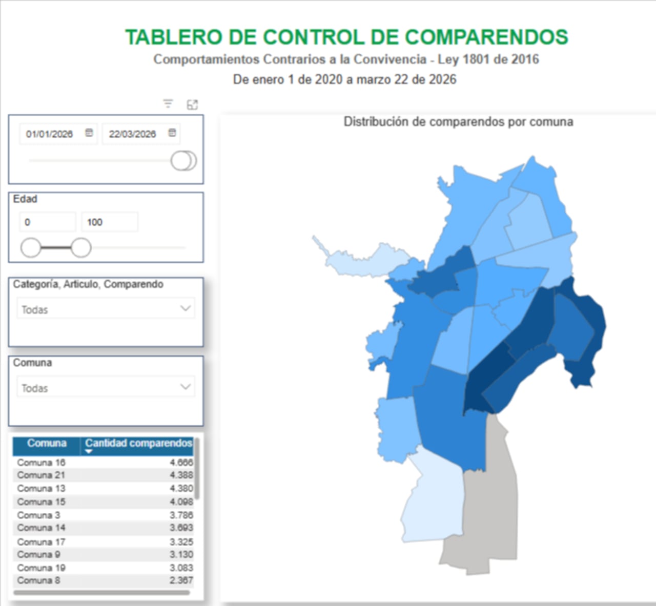 Estas son las comunas donde se han impuesto más comparendos.