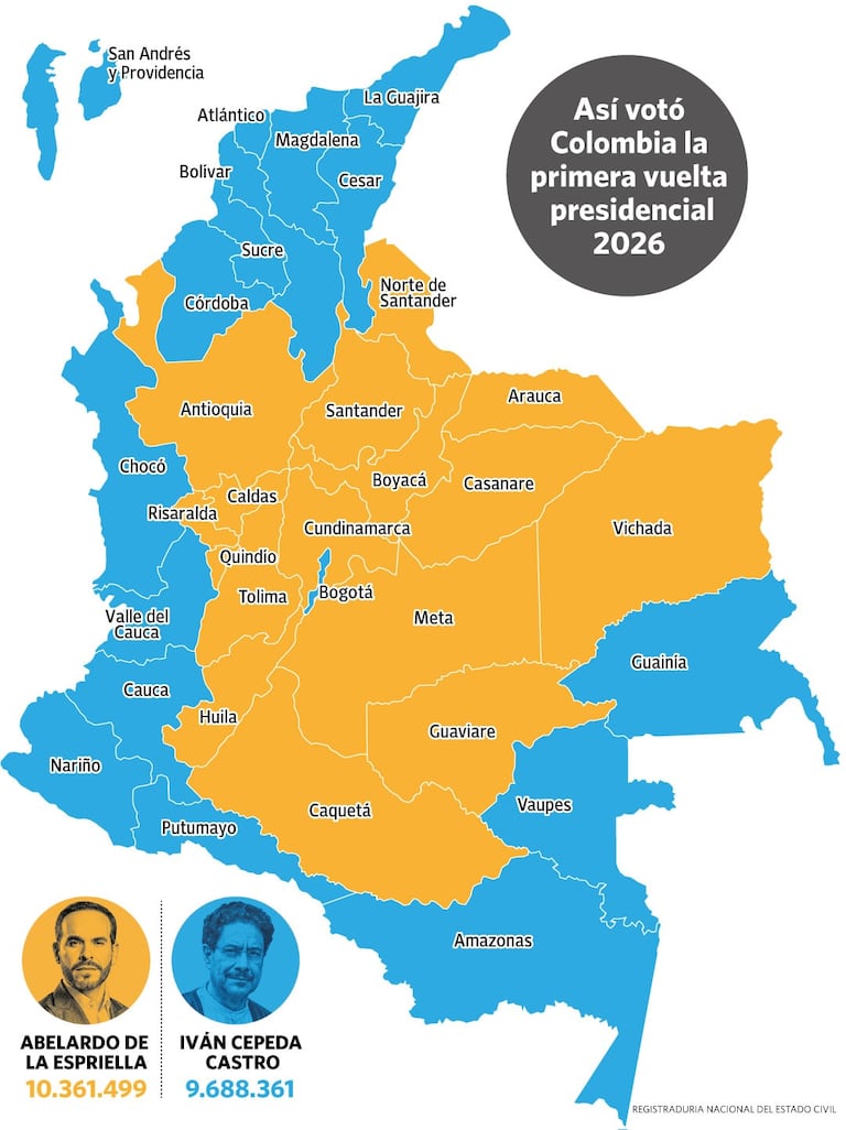 La competencia por ver quién llegará a la Casa de Nariño se definirá este domingo 21 de junio. Así se comportaron los votantes en la primera vuelta.